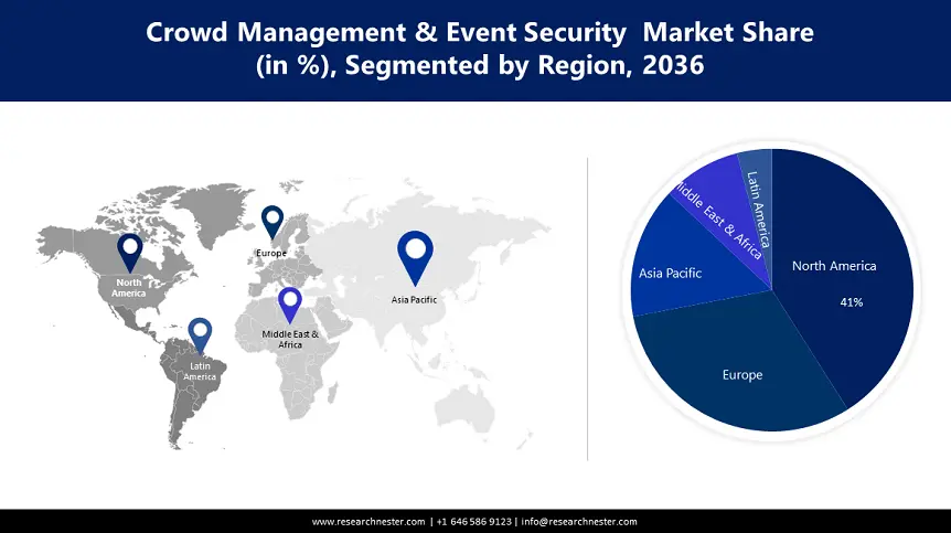 Crowd Management and Event Security Market size